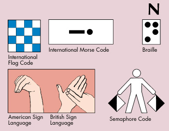 Ways to express letter N