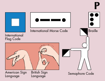 Ways to express letter P