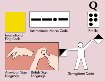 Ways to express letter Q