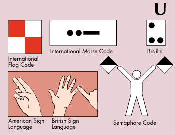 Ways to express letter U