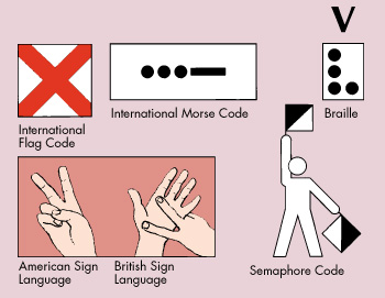 Ways to express letter V