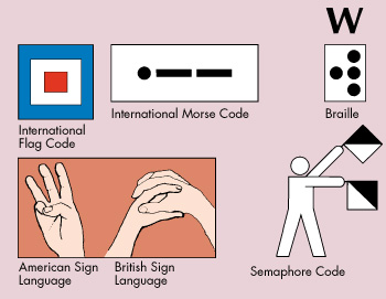 Ways to express letter W