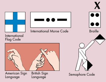 Ways to express letter X