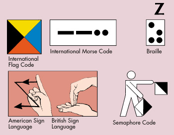 Ways to express letter Z