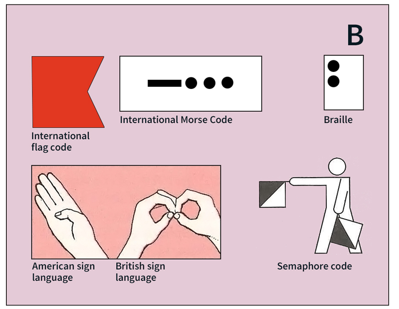 Ways to express letter B