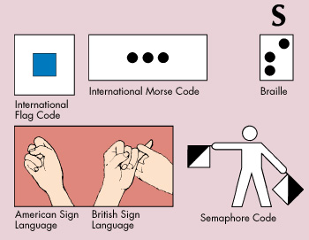 Ways to express letter S