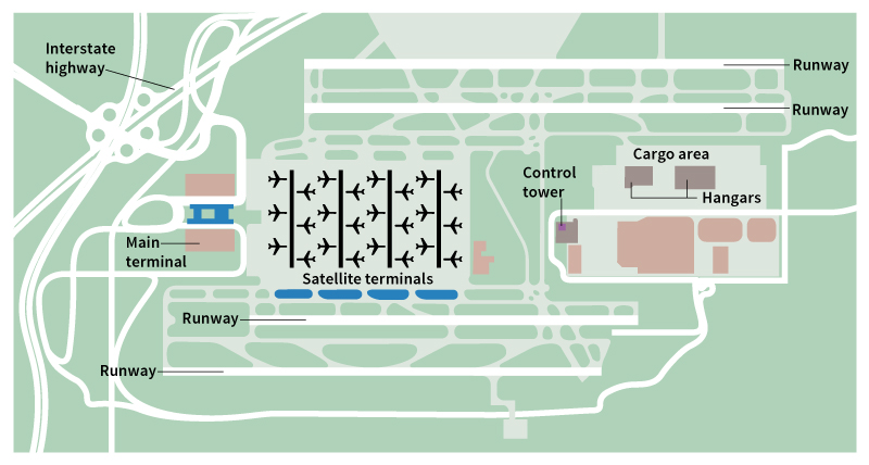 Airport overview