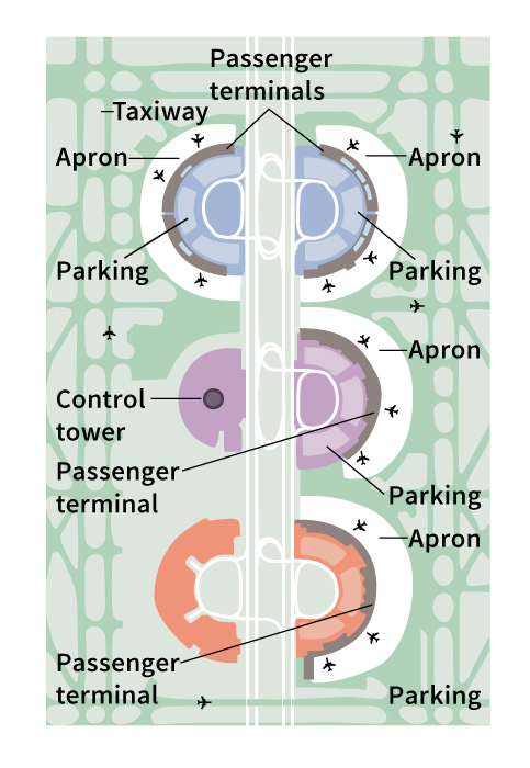 Airport linear terminal