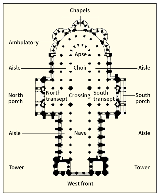 Design of a cathedral