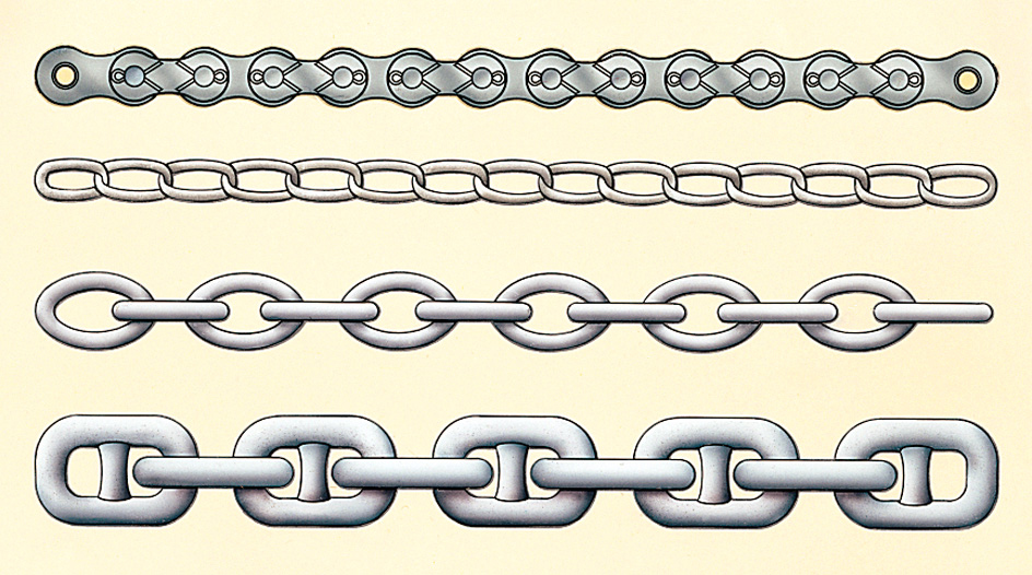 Types of chains