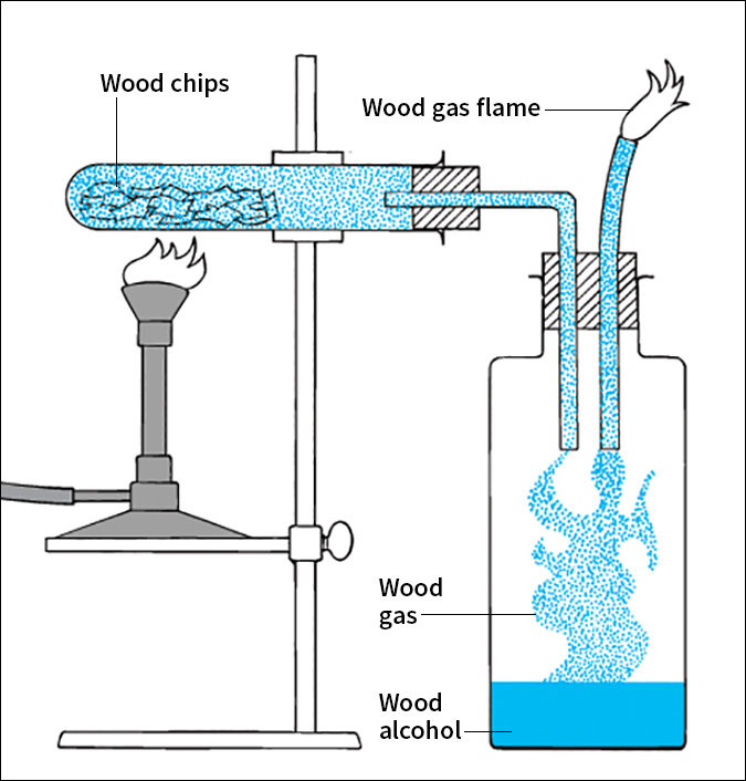 Destructive distillation