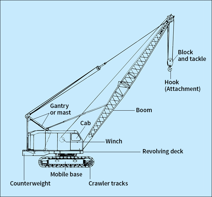 Crawler crane