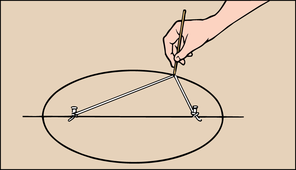 To draw an ellipse