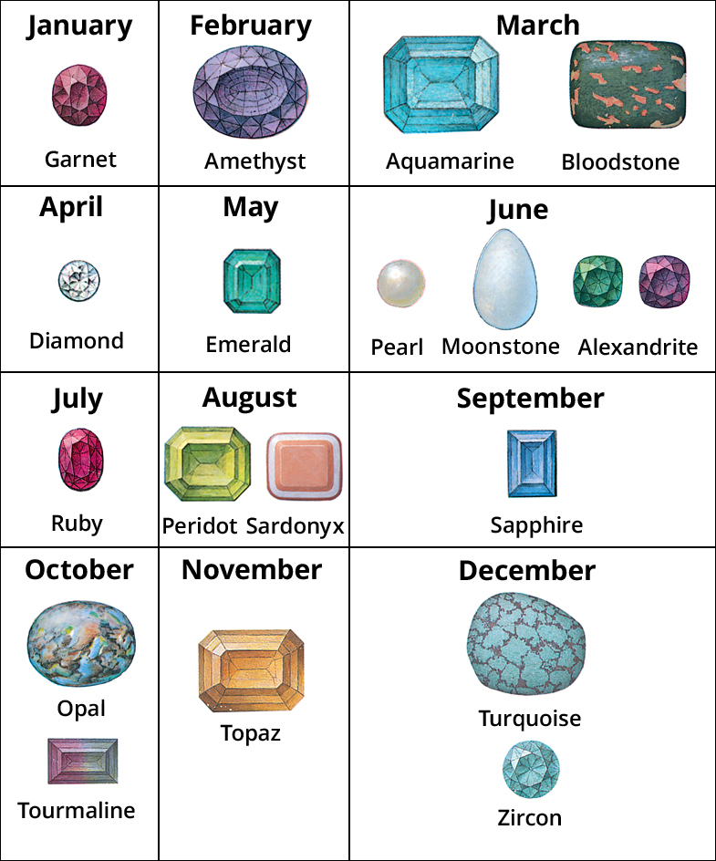 Birthstones