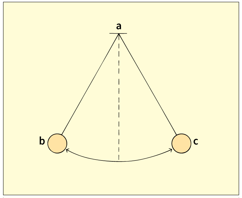 Simple pendulum