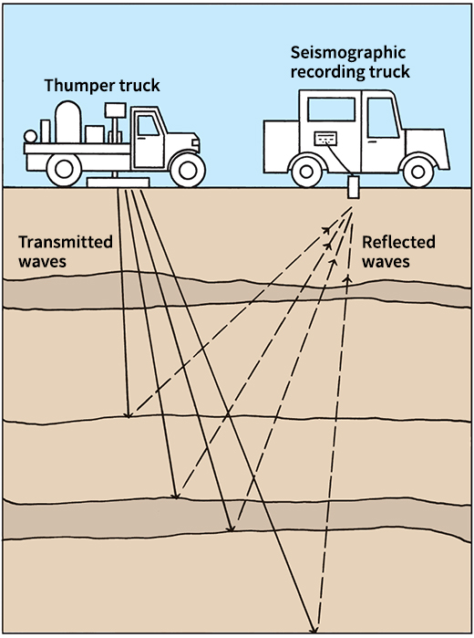 Sound waves help find oil