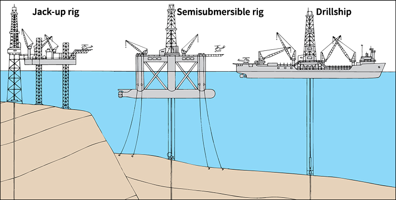 Offshore drilling