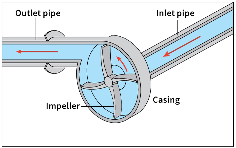 Centrifugal pump