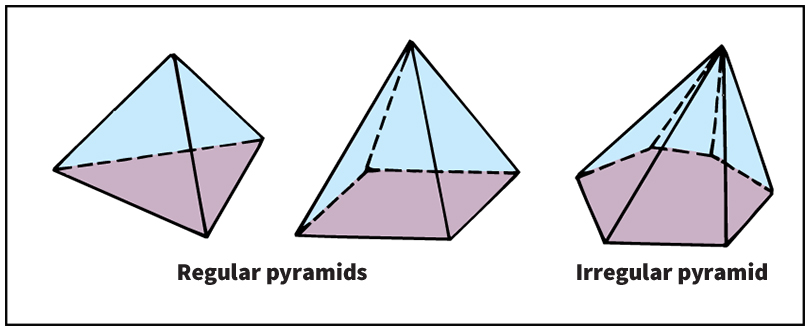 Kinds of pyramids