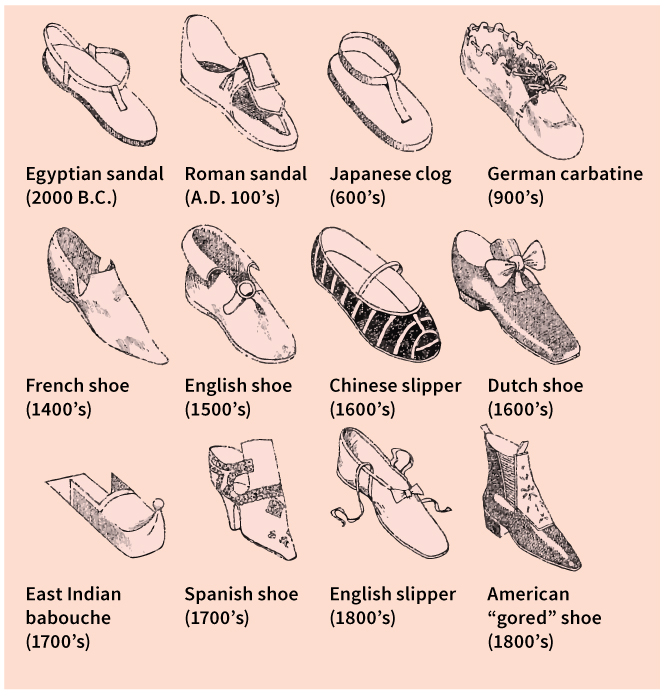 Shoe styles of the past