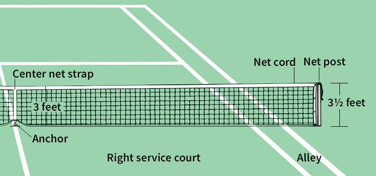 Tennis net