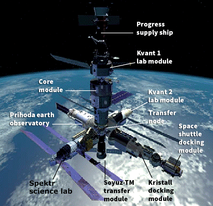 Mir space station