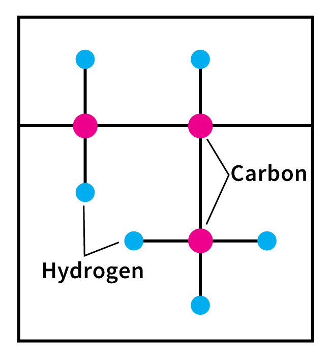 Polypropylene