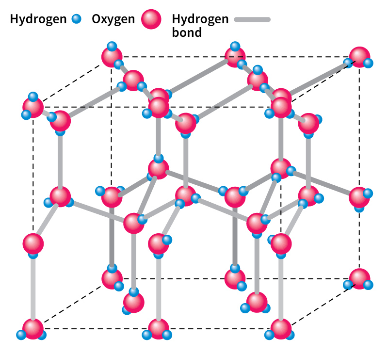 Ice crystal structure