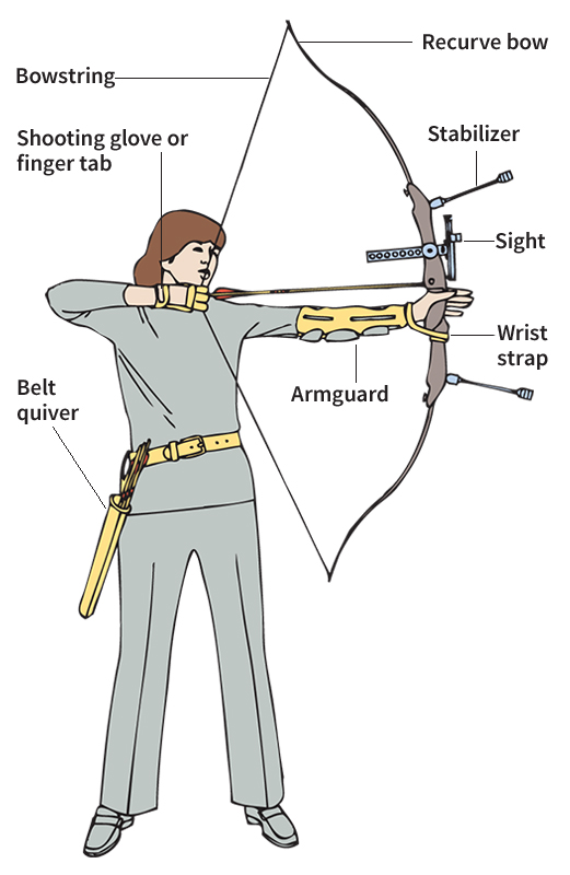 Archery equipment