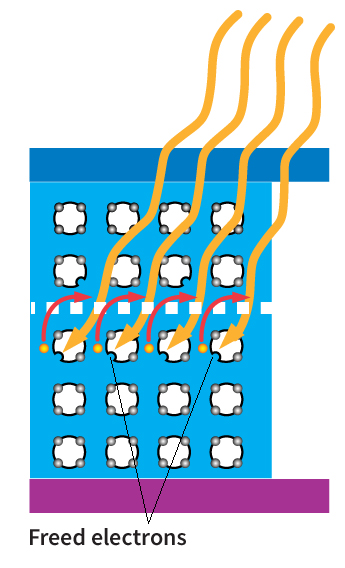 How a photovoltaic cell produces energy