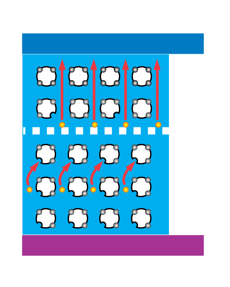 How a photovoltaic cell produces energy