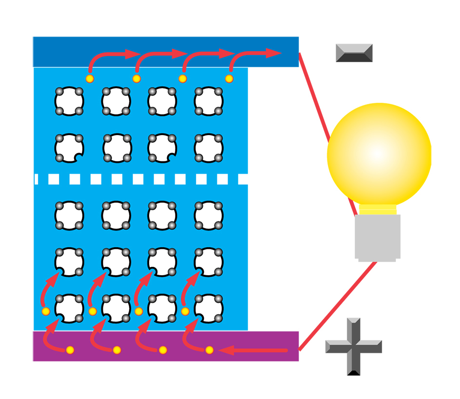 How a photovoltaic cell produces energy