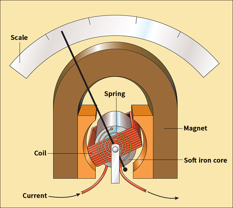 Galvanometer