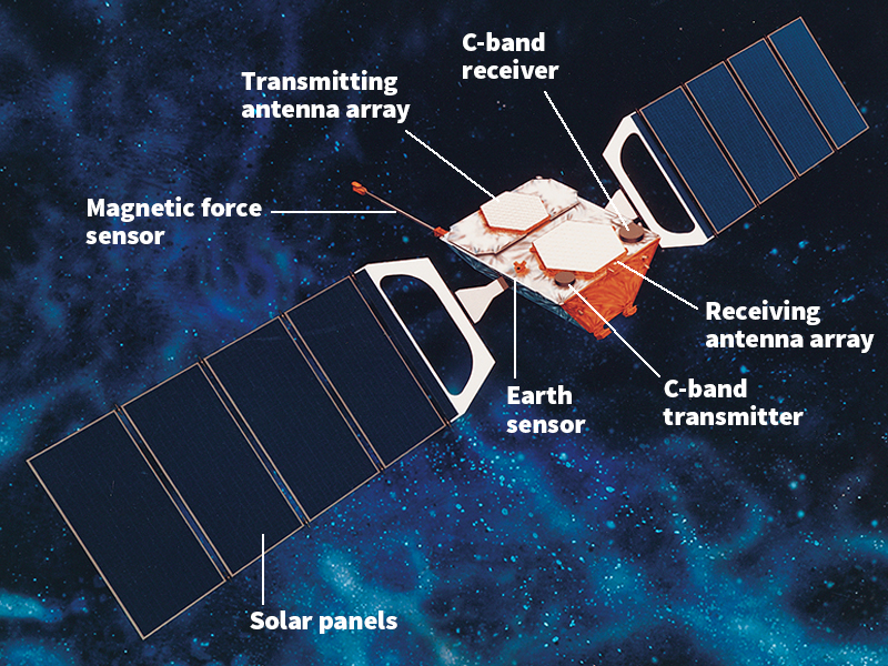 Communications satellite