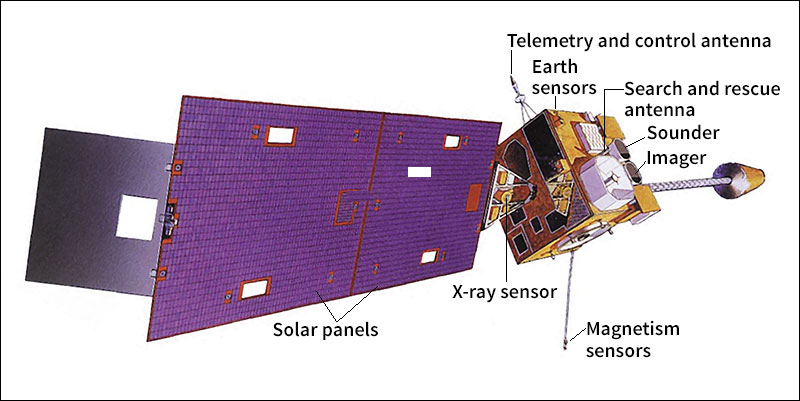 Weather satellite transmission