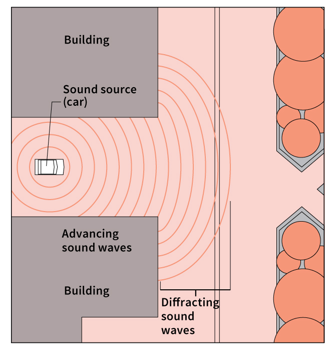 Diffraction