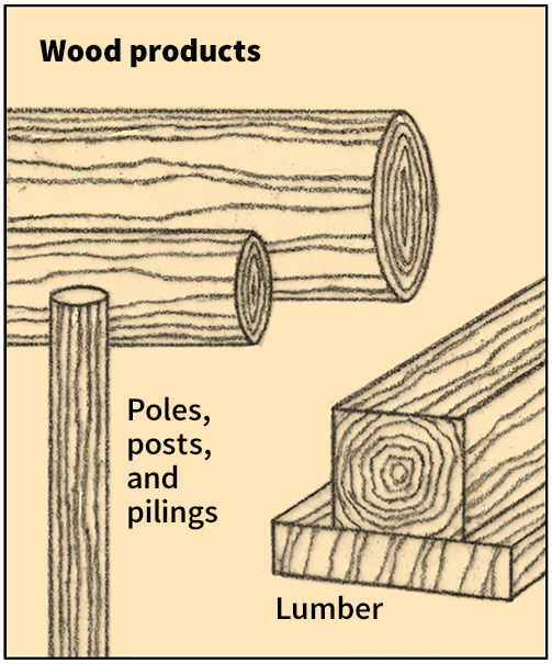 Wood products