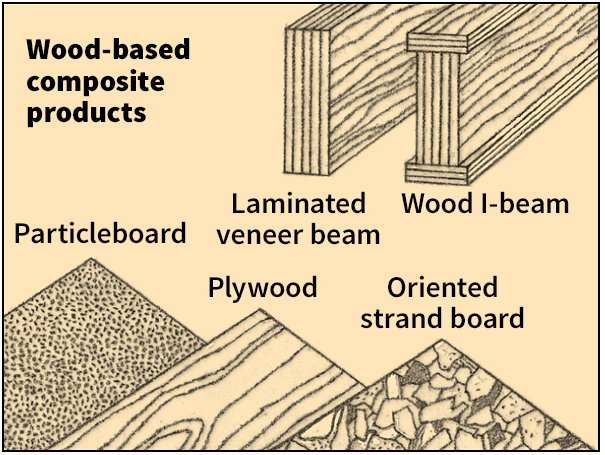 Wood-based composite products