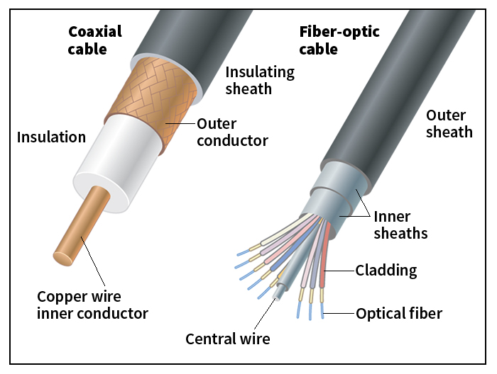 Chief parts of coaxial and fiber-optic cables