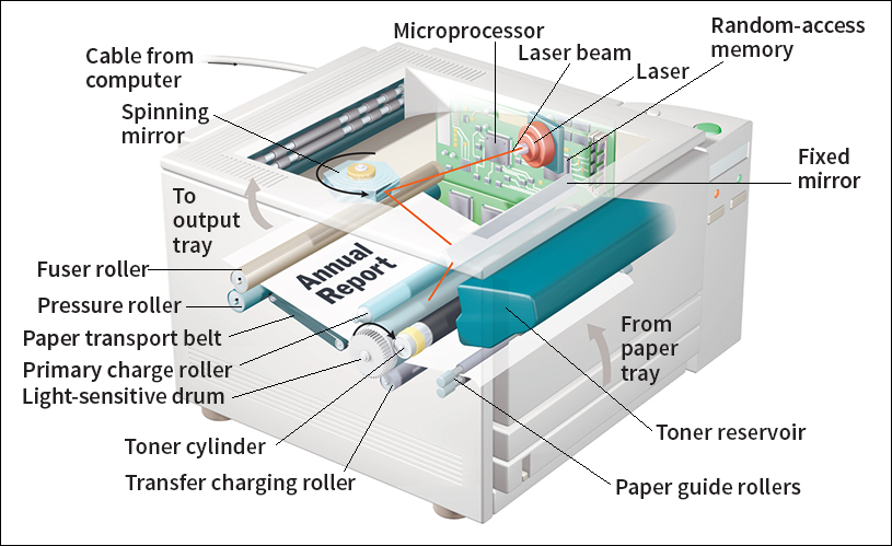 Parts of a laser printer