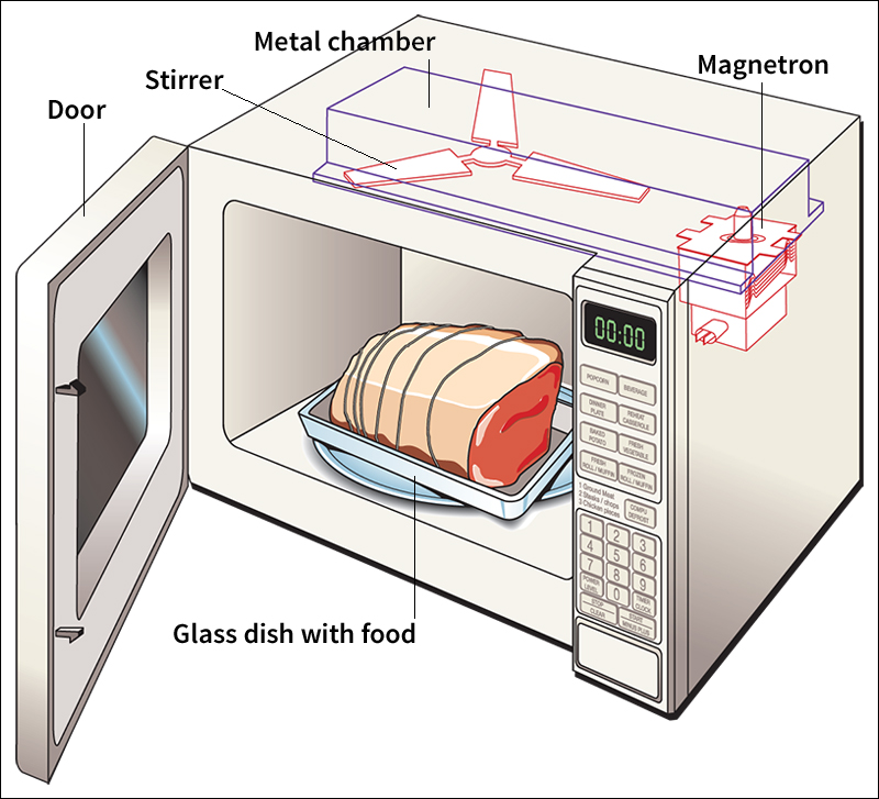 Microwave oven