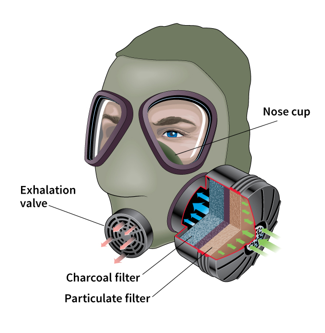 Gas mask