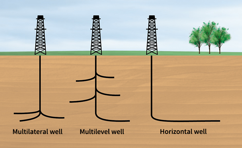 Directional drilling