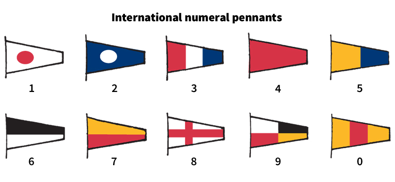 International flag code