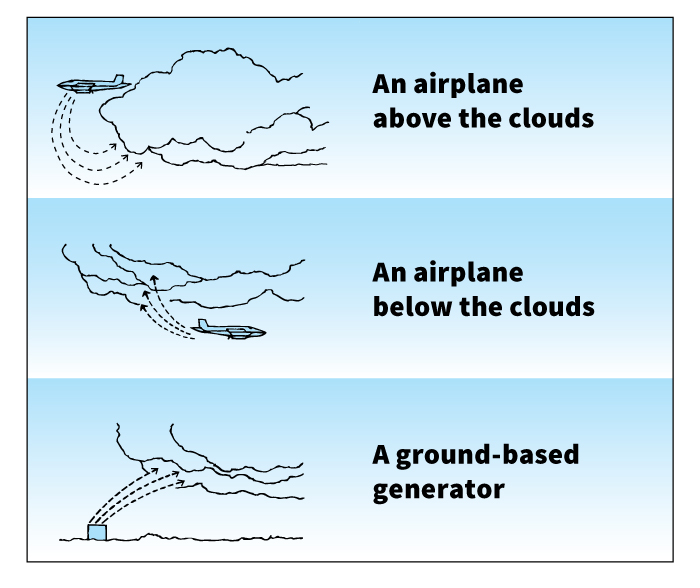 Three methods of cloud seeding