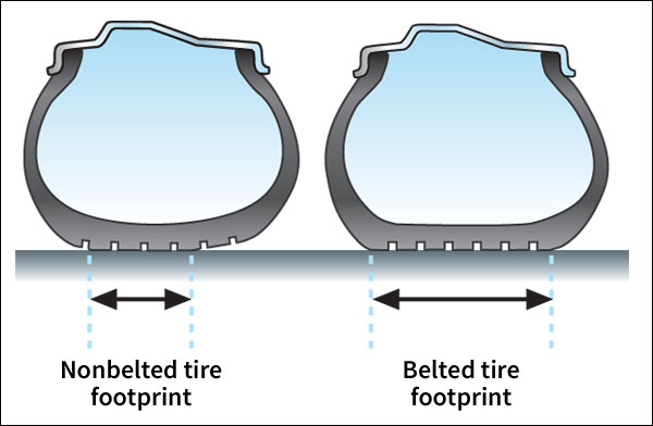 Tire belts