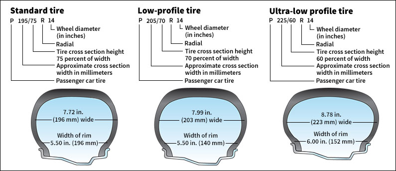 Tire size comparison