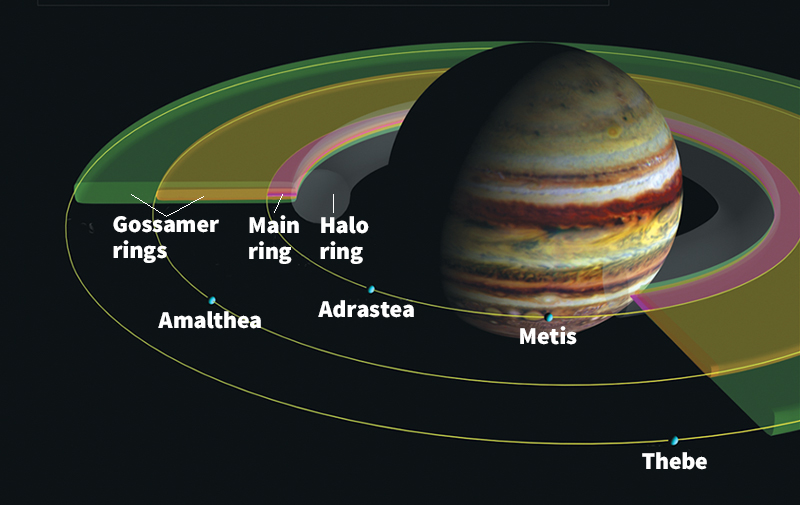 Jupiter's rings