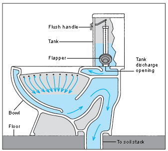 Flushing a toilet