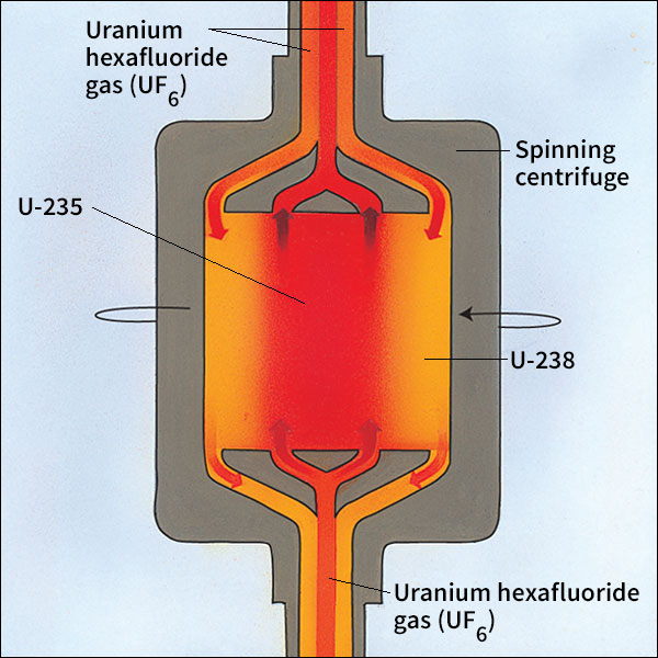 Centrifugal method